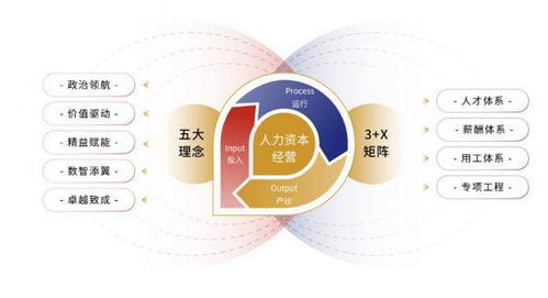 以人力资本撬动企业价值 保利集团发布人力资源管理体系建设成果