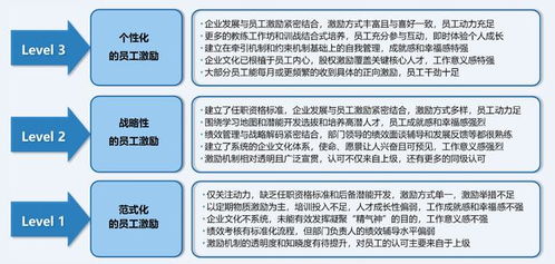 中建政研智库 i时代企业人力资源管理的人性逻辑